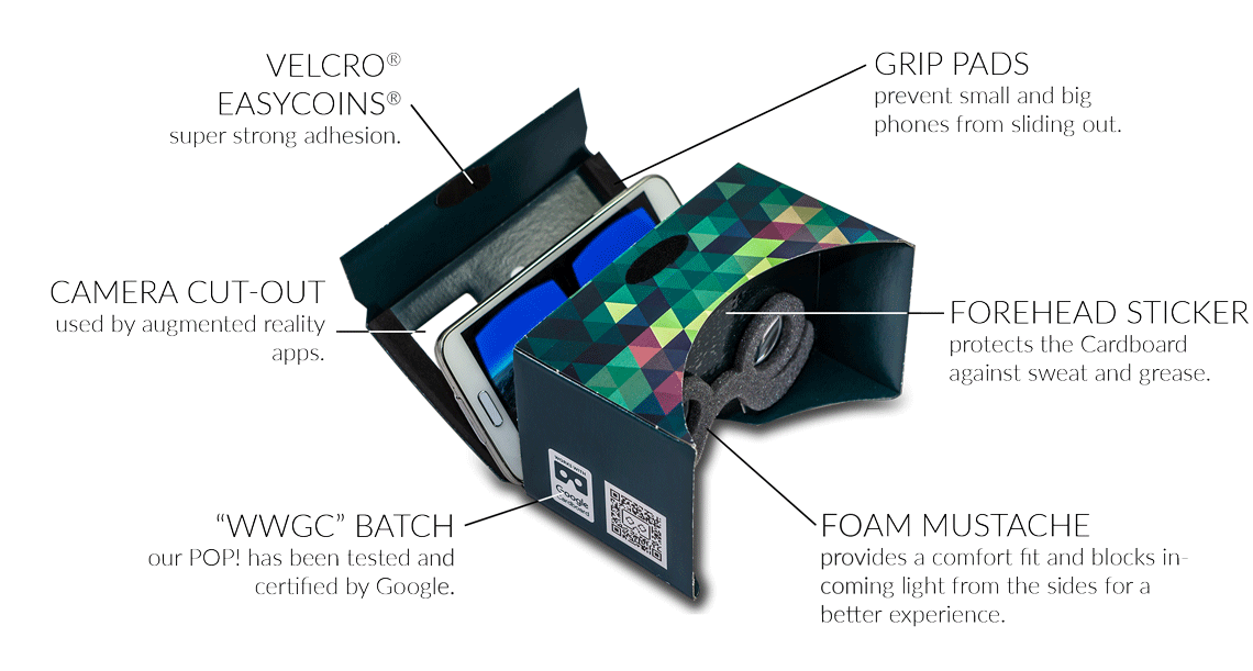 Google Cardboard Parts How it Works