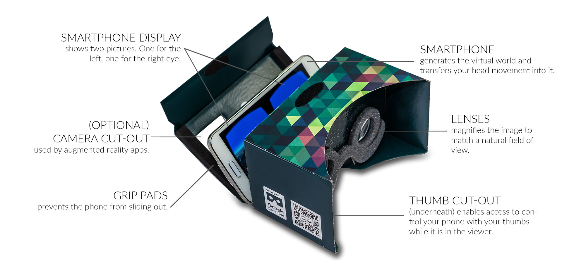 What is Google Cardboard How does Google Cardboard VR work