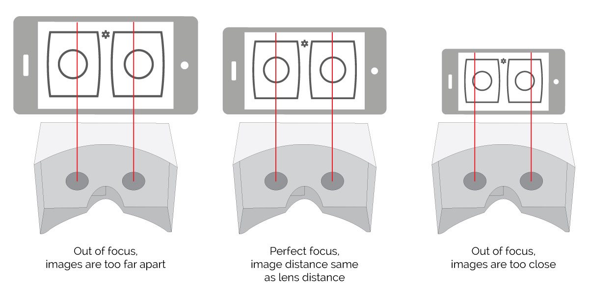 inaktive lotus uddybe Google Viewer Profile for Google Cardboard and VR Headsets explained